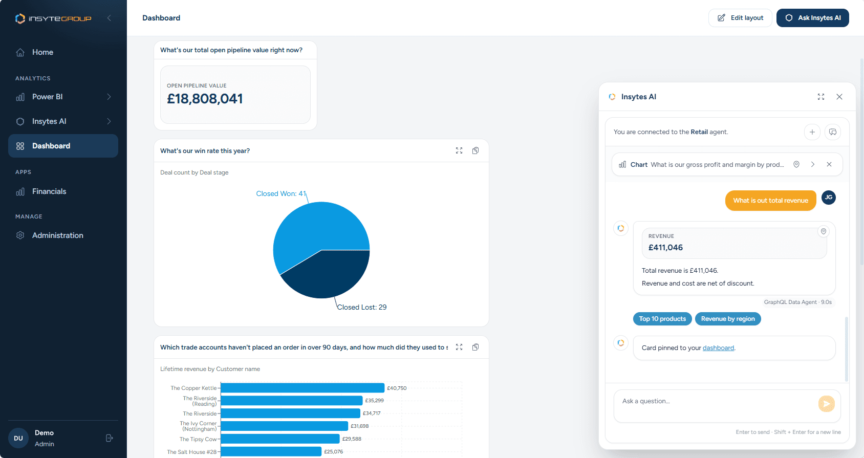 A dashboard of pinned cards: open pipeline value, win rate and trade accounts that have stopped ordering